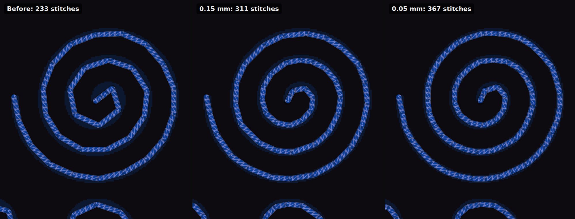 A spiral line sewn as running stitch three times: with the old fixed stitches it is a polygon, at 0.15 mm and 0.05 mm max. deviation it gets rounder with more stitches
